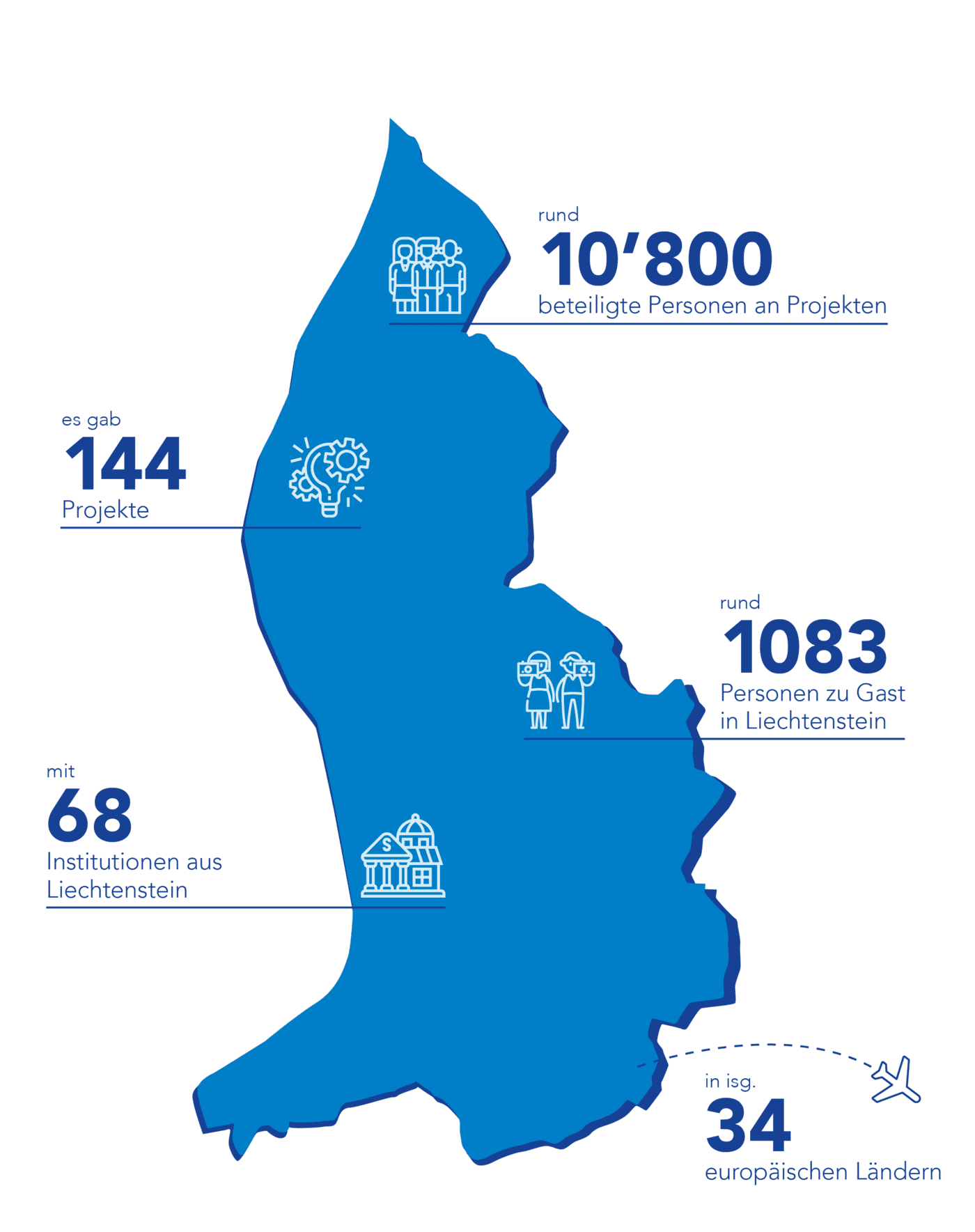 Erasmus+ in Liechtenstein