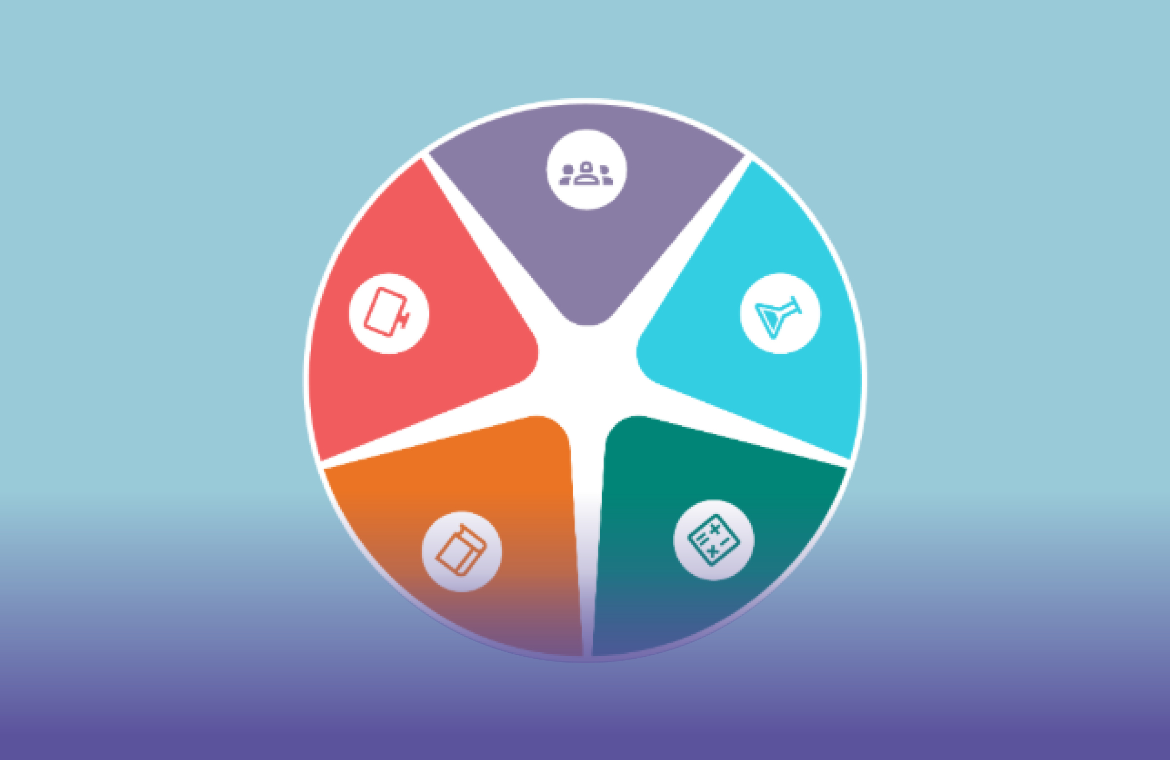 Kreis mit fünf Sektoren, die die fünf Kompetenzen des eTwinning Themas darstellen